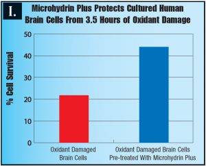 Microhydrin Plus 1