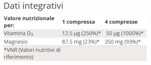 ZinoShine+ etichetta