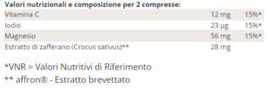 ZINZINO Viva+ Ingredienti